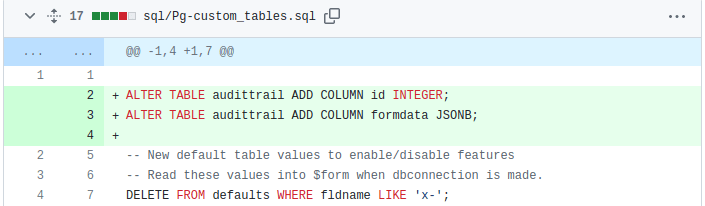 Enhanced audit log in SQL-Ledger