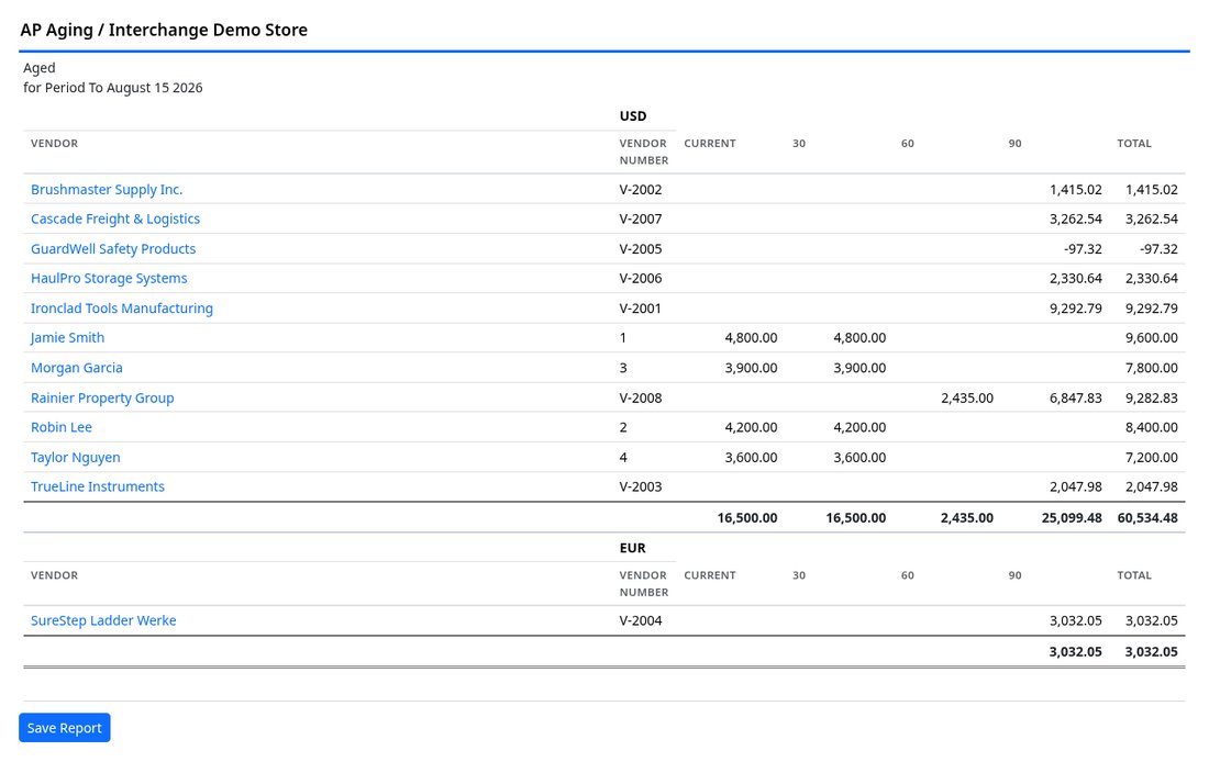Aged payables report
