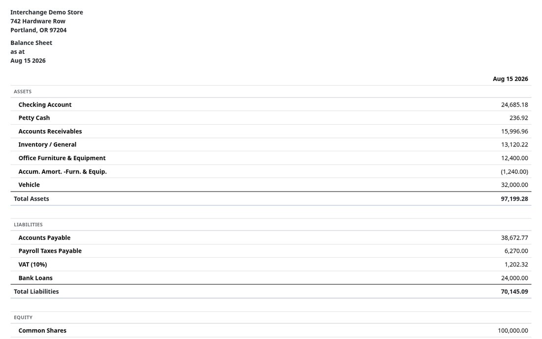 Balance sheet showing assets, liabilities and equity