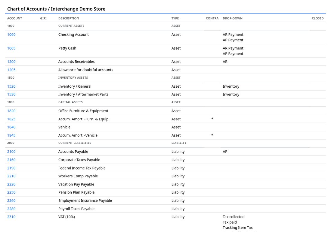 Chart of accounts listing