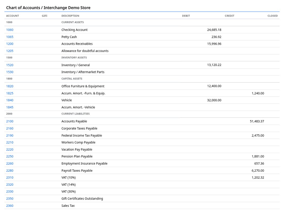 Chart of accounts report with balances