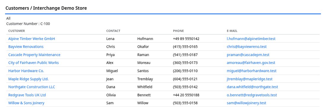 Customer report listing trade customers