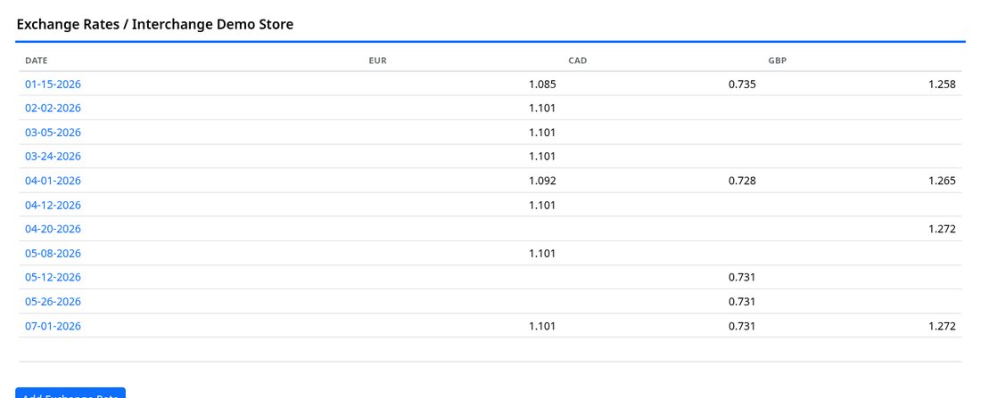 Exchange rate table by currency and date