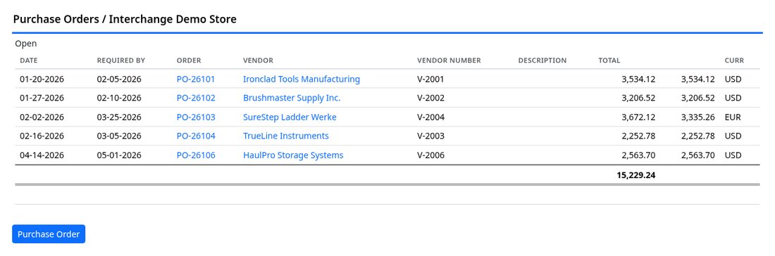 Purchase order report with required-by dates