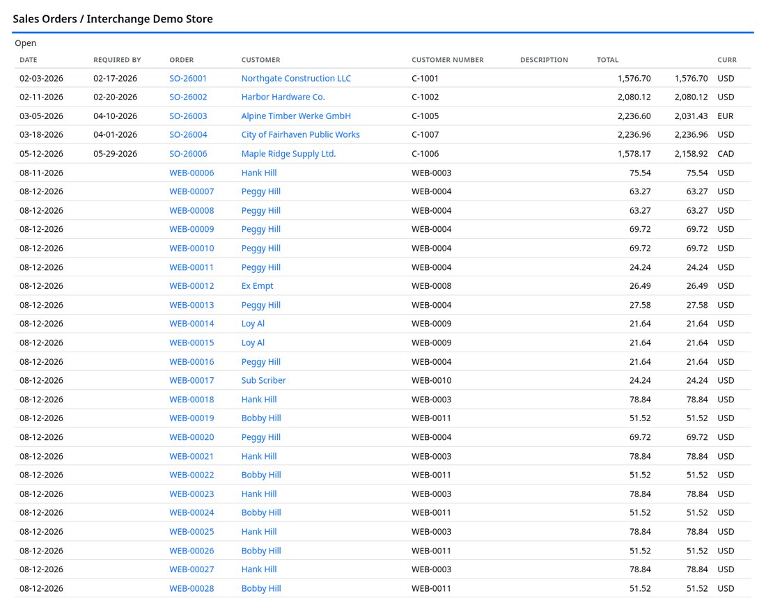 Sales order report listing open orders