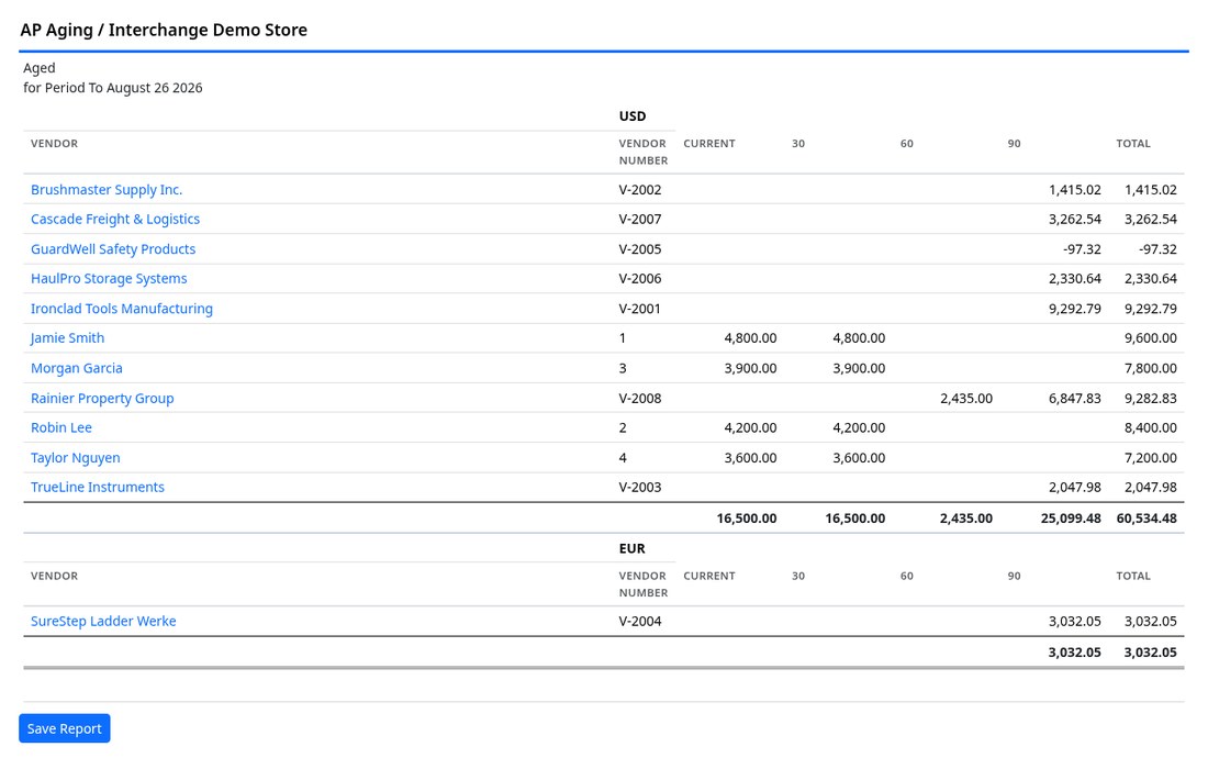 Aged payables report