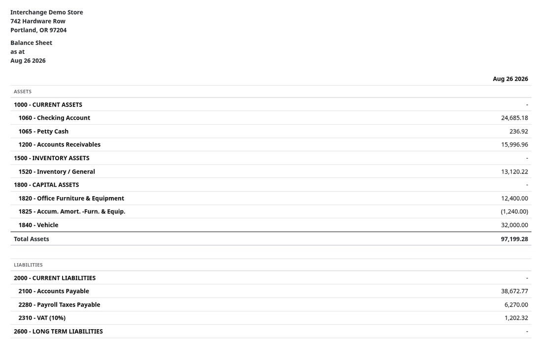 Balance sheet showing assets, liabilities and equity