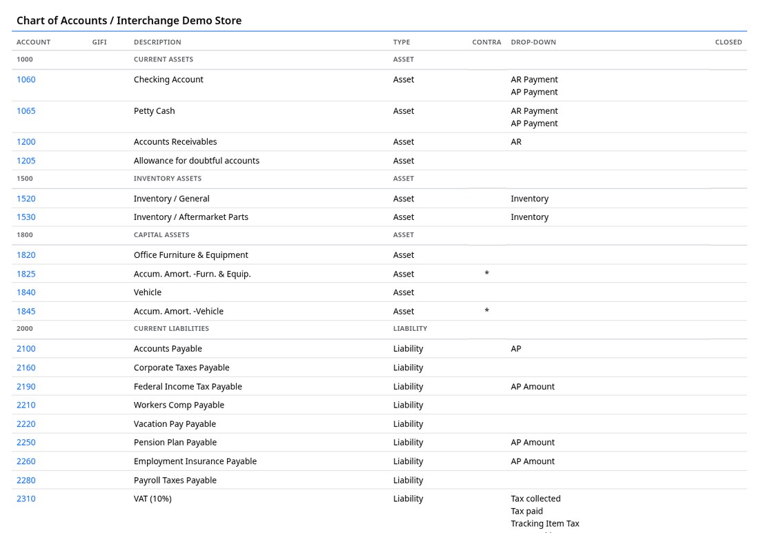 Chart of accounts listing with account types and drop-down links