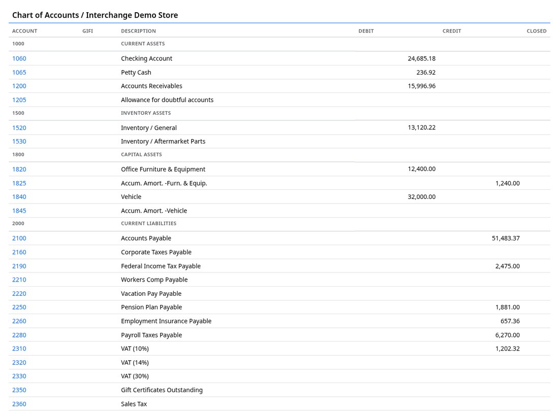 Chart of accounts report with balances