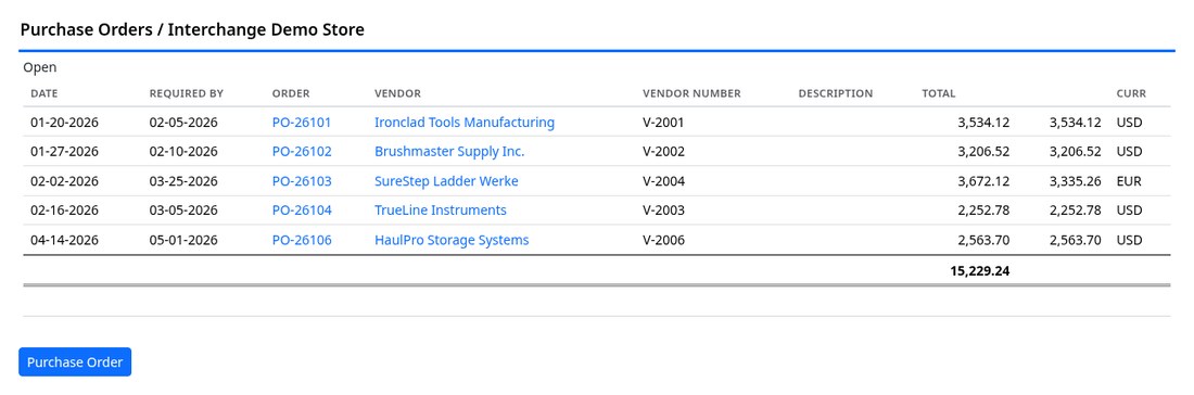 Purchase order report