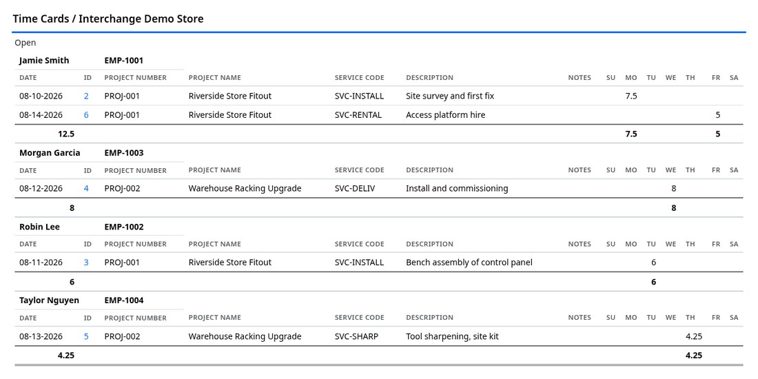 Time card report grouped by employee with hours per day