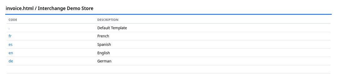 An invoice template open in the editor